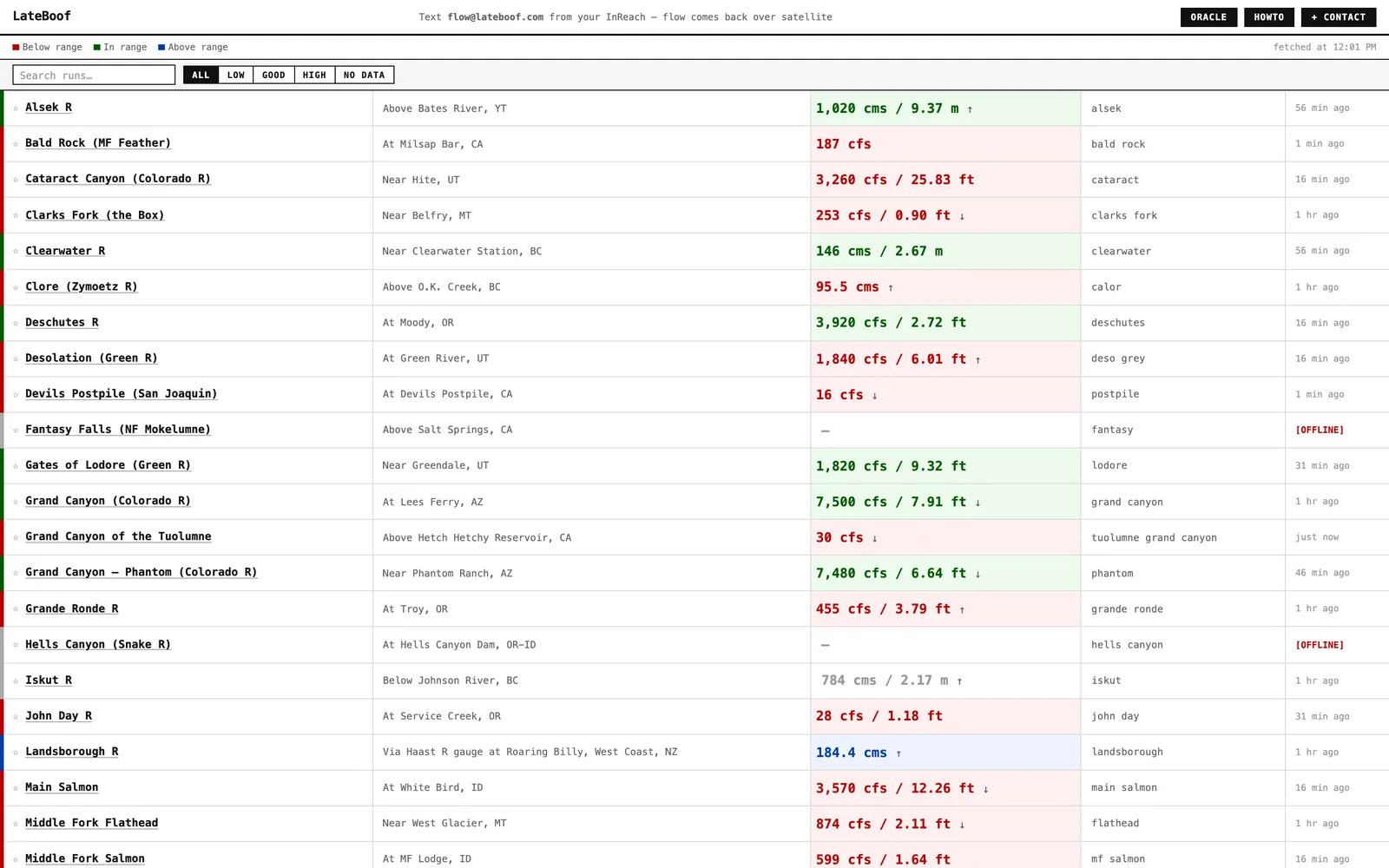 LateBoof flow board listing rivers with current cfs readings color-coded by range